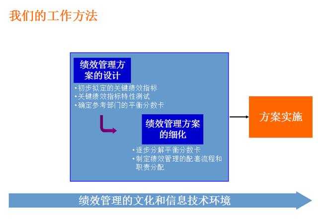 kpi指标是什么意思,kpi审核三大指标先容,qq群推广软件