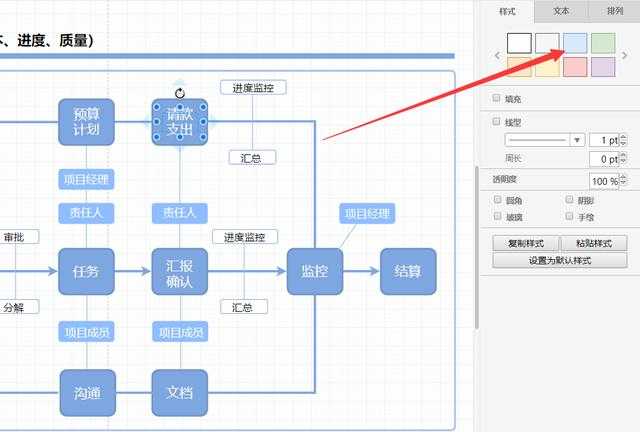 系统流程图怎么画简朴流程图的八个基本步骤拼多多开店需要多少钱