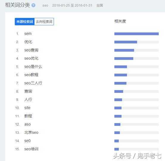 1、河南智能SEO快速排名软件：哪些SEO排名工具有效？